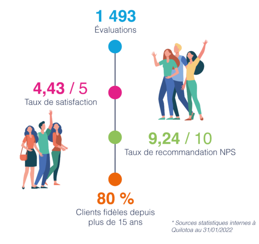 Infographie